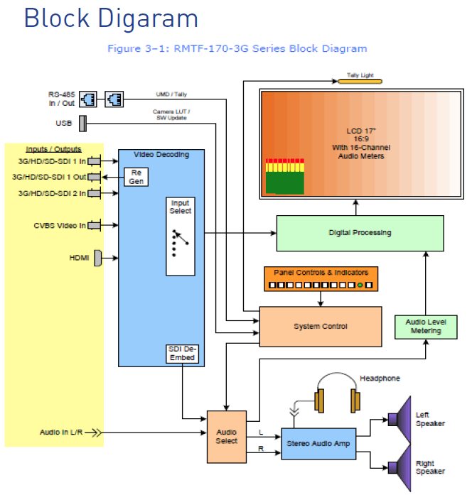 RMTF-170-3G block diagram