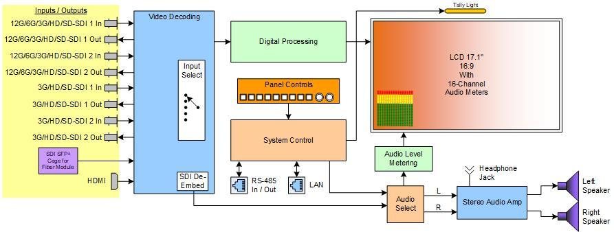 vMON-170-4K block diagram