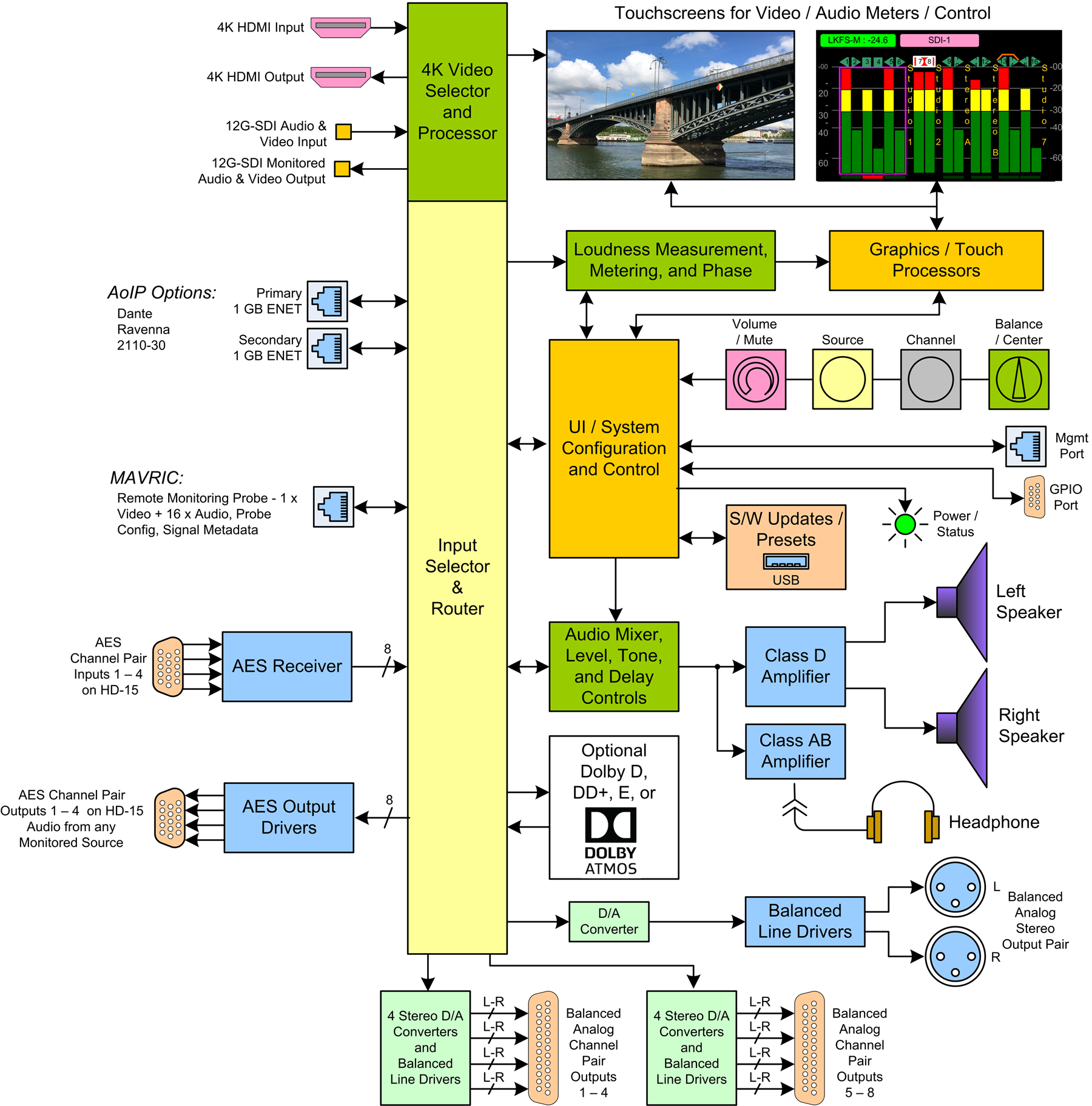 block diagram