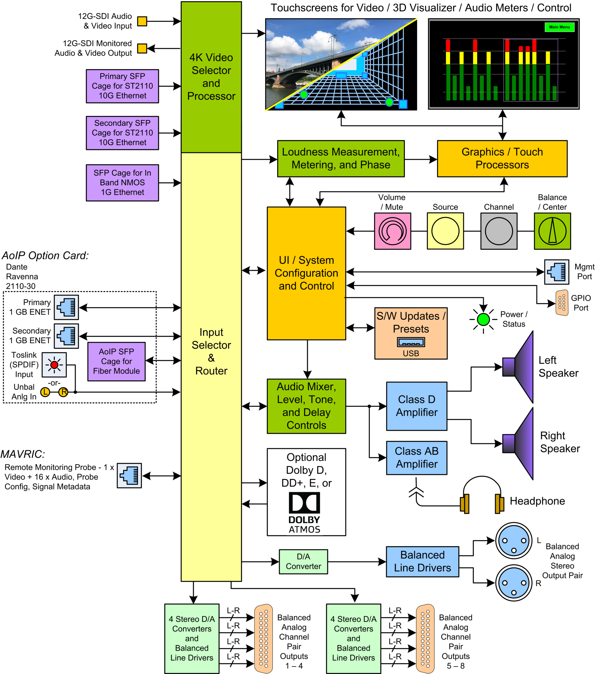 iVAM2-ST2110 - block diagram